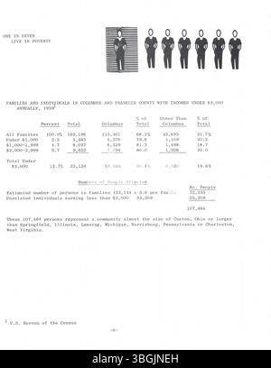 Die Studie des United Community Council aus dem Jahr 1964 in Columbus und Franklin County, Ohio, befasst sich mit wichtigen sozialen Fragen wie Armut, mangelndem Wohnraum, Bildungsdefiziten und mangelnder medizinischer Versorgung. Dieses Dokument stellt die erste Phase eines umfassenderen Programms dar, das darauf abzielt, diese Probleme zu verstehen und zu lösen. Stockfoto