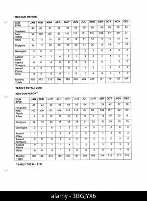 Diese Sammlung enthält Pressemitteilungen aus dem Büro von Bürgermeister Michael B. Coleman im Jahr 2006. Coleman, der 52. Bürgermeister von Columbus, Ohio, war von 2000 bis 2016 im Amt. Er war der erste Afroamerikaner, der diese Position innehatte und der am längsten dienende Bürgermeister in der Geschichte der Stadt. Stockfoto