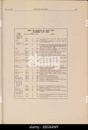Das Columbus City Bulletin 1972 enthält Einzelheiten zu den Aktivitäten, Verordnungen, Vorschlägen, Entschließungen, Aktualisierungen des öffentlichen Dienstes, und den Kaufaktionen. Diese Aufzeichnungen werden vom Stadtschreiber überwacht. Stockfoto