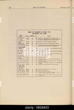 Das Columbus City Bulletin von 1972, das vom Stadtrat beaufsichtigt wird, umfasst die Beratungen des Stadtrates, Verordnungen, Beschlüsse, Aktualisierungen des öffentlichen Dienstes, Werbung für Angebote und Vorschläge sowie die Aktivitäten des Kaufausschusses, die offizielle Maßnahmen der Stadtverwaltung beinhalten. Stockfoto