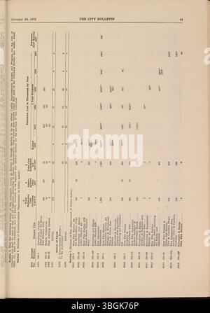 Das Columbus City Bulletin von 1972, das vom stadtrat beaufsichtigt wird, enthält die Beratungen der Stadt, Ausschreibungen, Vorschläge, verabschiedete Verordnungen, verabschiedete Resolutionen, Aktualisierungen des öffentlichen Dienstes und Kaufaktionen. Stockfoto