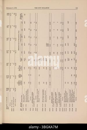 Diese Ausgabe des Columbus City Bulletins von 1972 enthält Sitzungsberichte der Stadt, Verordnungen, Ausschreibungen, Updates des öffentlichen Dienstes und Berichte über die Aktivitäten der Einkaufsbehörde, die vom Stadtschreiber überwacht werden. Stockfoto