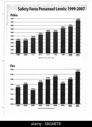 Diese Pressemitteilung aus dem Jahr 2006, die vom Büro des Bürgermeisters Michael Coleman produziert wurde, betont seine Führung als der am längsten dienende Bürgermeister in der Geschichte von Columbus. Coleman war der erste afroamerikanische Bürgermeister, der sein Amt von 2000 bis 2016 innehatte. Stockfoto