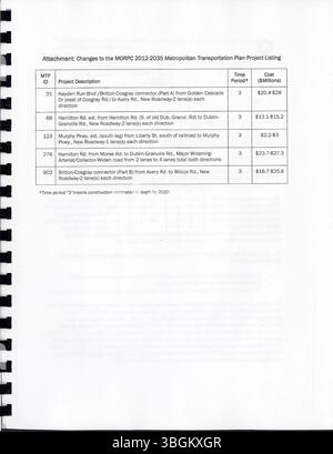 Das Transportation Improvement Program (TIP) 2015 beschreibt einen vierjährigen Zeitplan für Verkehrsprojekte von 2016 bis 2019 im Raum Columbus. TIP wurde von der Mid-Ohio Regional Planning Commission (MORPC) entwickelt und gewährleistet die Einhaltung der bundesstaatlichen Anforderungen für die Sicherung der Transportfinanzierung. Stockfoto