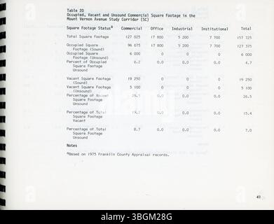 Die Studie zur Wiederherstellung kleiner Unternehmen in der Near East Side von 1977 beschreibt einen umfassenden Ansatz zur Wiederherstellung kleiner Unternehmen in der Near East Side von Columbus, der sich auf Schlüsselbereiche wie den Mt. Vernon Avenue, Parsons Avenue und East Main Street. Stockfoto