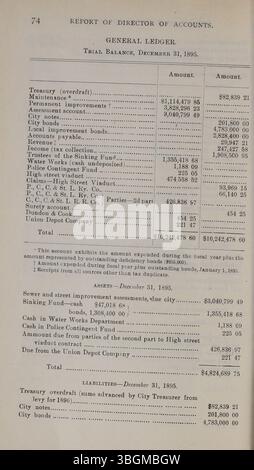 Auf dieser Seite des Jahresberichts der Stadt Columbus 1895-1896 werden die Einnahmen und Ausgaben der Stadt für das Jahr 1896 detailliert dargestellt und ein Einblick in das Finanzmanagement von Columbus während dieser Zeit gegeben. Stockfoto