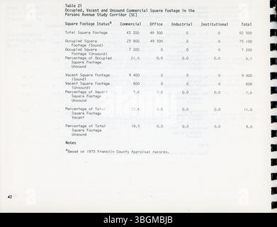 Die vom Department of Development in Columbus entwickelte Studie zur Wiederherstellung kleiner Unternehmen im Jahr 1977 in der Nähe von East Side Small Business Restoration Study befasst sich mit Revitalisierungsbemühungen für kleine Unternehmen in Zielgebieten wie Mt. Vernon Avenue, Parsons Avenue und East Main Street. Stockfoto