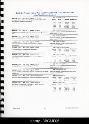 In diesem Dokument wird das Transportation Improvement Program (TIP) der MORPC (2015) der Mid-Ohio Regional Planning Commission (MORPC) für die Jahre 2016 bis 2019 beschrieben. Das TRINKGELD stellt sicher, dass die Verkehrsprojekte im Raum Columbus den Anforderungen des Bundes entsprechen und für eine finanzielle Unterstützung in Frage kommen. Stockfoto