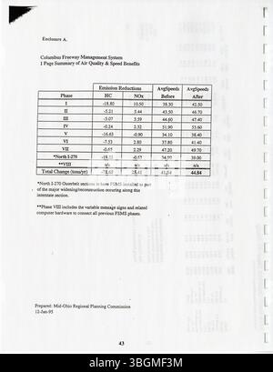 Das Transportation Improvement Program der Mid-Ohio Regional Planning Commission von 2004 bis 2007 beschreibt einen vierjährigen Zeitplan für Verkehrsprojekte. Das Programm stellt sicher, dass die Region Columbus die Anforderungen der Bundesbehörden erfüllt, um Transportmittel zu erhalten. Stockfoto