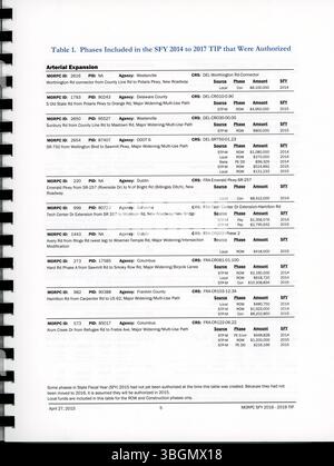 Das Transportation Improvement Program (TIP) von 2015 für die Jahre 2016 bis 2019, das von der MORPC (Mid-Ohio Regional Planning Commission) erstellt wurde, beschreibt geplante Transportverbesserungen für die Region Columbus. Dieses Programm gewährleistet die Einhaltung von Bundesvorschriften, um die Finanzierung von Transportprojekten zu sichern. Stockfoto