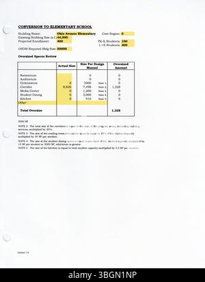 Der Columbus Public Schools District Wide Master Facilities Plan, Band 2, Buch 2 (2002), dient als umfassender Rahmen für die Verbesserung und Modernisierung von Schuleinrichtungen. Es enthält Richtlinien für die Renovierung, Entwicklung und Verwaltung von Einrichtungen innerhalb des Bezirks. Stockfoto
