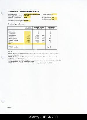 Der Columbus Public Schools District Wide Master Facilities Plan, Band 2, Buch 2 (2002), dient als detailliertes Planungsdokument für die Entwicklung von Schuleinrichtungen im gesamten Distrikt. Sie bietet einen umfassenden Rahmen für die Deckung von Anforderungen an Einrichtungen, Renovierungen und Verbesserungen. Stockfoto