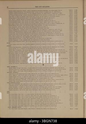 In diesem Abschnitt des Columbus City Bulletins von 1964 werden die Beschlüsse, Verordnungen, Beschlüsse, Ausschreibungen für öffentliche Angebote und Bekanntmachungen des öffentlichen Dienstes unter der Aufsicht des Stadtschutzers beschrieben. Stockfoto
