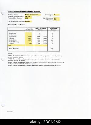 Der Masterplan der öffentlichen Schulen von Columbus 2002 enthält eine detaillierte Bewertung der Infrastruktur und der künftigen Entwicklungsstrategie des Bezirks. Stockfoto