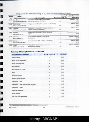 Das Transportation Improvement Program (TIP) 2015 von MORPC deckt 2016 bis 2019 ab und bietet einen vierjährigen Plan für Verkehrsprojekte im Raum Columbus. Der TIPP bestätigt die Einhaltung der Bundesvorschriften für die Beschaffung von Transportmitteln durch die Bundesbehörden. Stockfoto