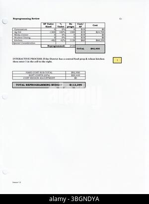 Der Columbus Public Schools District Wide Master Facilities Plan von 2002 enthält wichtige Details zu den Einrichtungen des Distrikts. Sie bietet einen Rahmen für die Planung der künftigen Entwicklung des Bezirks und stellt sicher, dass die Schulen den Bildungs- und Infrastrukturbedarf für die kommenden Jahre decken. Stockfoto