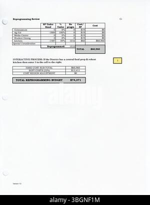 Dieses Dokument beschreibt den District Wide Master Facilities Plan 2002 für Columbus Public Schools. Sie enthält detaillierte Informationen über die Einrichtungen des Bezirks und skizziert einen Rahmen für die Erstellung eines neuen Masterplans für die künftige Entwicklung. Stockfoto