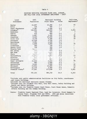 Der Bericht von 1969 über Regierungseinrichtungen im Franklin County enthält eine detaillierte Übersicht über lokale, bundesstaatliche und bundesstaatliche Gebäude. Es liefert eine Bestandsaufnahme der vorhandenen Anlagen, bewertet Beschäftigung und Raumnutzung und projiziert zukünftige Bedürfnisse auf der Grundlage historischer Entwicklungstrends. Stockfoto