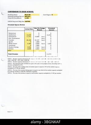 Der District Wide Master Facilities Plan of Columbus Public Schools, Band 2, Buch 2 (2002), bietet einen umfassenden Leitfaden für die Entwicklung von Schuleinrichtungen. Sie enthält einen detaillierten Rahmen für die Planung und Aktualisierung der Infrastruktur der Bildungseinrichtungen des Bezirks. Stockfoto