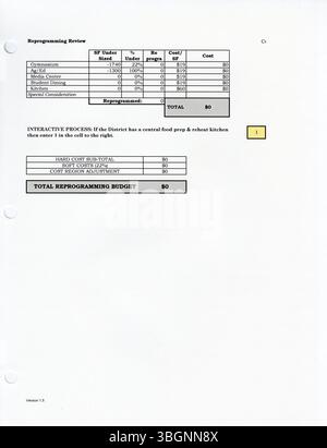 Dieses Dokument beschreibt den District Wide Master Facilities Plan for Columbus Public Schools, Band 2, Buch 2, veröffentlicht 2002. Sie enthält detaillierte Informationen über die Einrichtungen des Bezirks und einen Rahmen, der die Entwicklung eines neuen Masterplans für künftige Verbesserungen vorsieht. Stockfoto