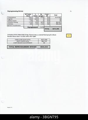 In diesem Dokument werden weiterhin detaillierte Strategien für die öffentlichen Schulen in Columbus vorgestellt, wobei der Schwerpunkt auf der langfristigen Planung von Schuleinrichtungen und der Entwicklung des gesamten Bezirks liegt. Stockfoto