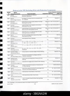 Das von der MORPC (Mid-Ohio Regional Planning Commission) entwickelte Transportation Improvement Program (TIP) von 2015 beschreibt einen vierjährigen Zeitplan für Verkehrsprojekte von 2016 bis 2019. Die SPITZE stellt sicher, dass die Region Columbus die Transportvorschriften der Bundesbehörden erfüllt, um für eine staatliche Finanzierung für Transportverbesserungen zu qualifizieren. Stockfoto