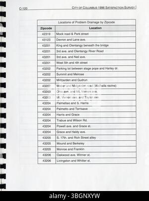 Diese 1996 von Beamten der Stadt Columbus in Auftrag gegebene Studie untersucht die Zufriedenheit der Bürger mit den lokalen Dienstleistungen und ermöglicht es der Stadt, Ziele zu setzen, aktuelle politische Probleme zu bewerten und ihr Budget auf der Grundlage von Bürgereinblicken anzupassen, bevor sie Entscheidungen für das nächste Geschäftsjahr treffen. Stockfoto