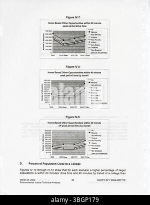 Das Transportation Improvement Program 2004-2007 (TIP), das von MORPC produziert wurde, beschreibt wichtige Transportprojekte für die Region Columbus. Das Programm gewährleistet die Einhaltung der bundesstaatlichen Richtlinien für die Finanzierung von Verkehrsmitteln und unterstützt die regionale Entwicklung und die Modernisierung der Infrastruktur. Stockfoto