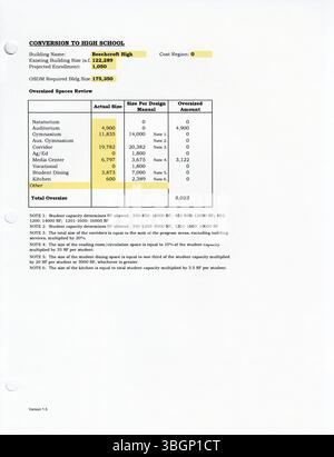 Dieser Abschnitt des Columbus Public Schools District Wide Master Facilities Plans 2002 bietet einen detaillierten Rahmen für die Entwicklung neuer Bildungseinrichtungen. Es enthält eine Liste priorisierter Upgrades von Anlagen und einen strategischen Ansatz zur Verbesserung der Infrastruktur. Stockfoto