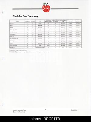 Dieses Dokument enthält eine Zusammenfassung der Einrichtungen der Columbus Public Schools aus dem Jahr 2002, wobei der Schwerpunkt auf der Bewertung der aktuellen Gebäude und der Planung künftiger Schuleinrichtungen im gesamten Bezirk liegt. Stockfoto