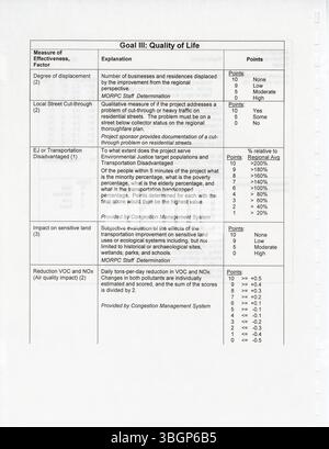 Das TIP (Transportation Improvement Program) 2004-2007, das von MORPC produziert wurde, beschreibt die geplanten Transportverbesserungen für die Region Columbus. Das Programm gewährleistet die Einhaltung der Bundesrichtlinien und erleichtert die Zuweisung von Transportmitteln für lokale Infrastrukturprojekte. Stockfoto