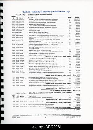 Das Transportation Improvement Program (TIP) von 2015 beschreibt Transportverbesserungen für die Region Columbus von 2016 bis 2019. Das von der MORPC (Mid-Ohio Regional Planning Commission) erstellte Programm gewährleistet die Einhaltung der bundesstaatlichen Anforderungen zur Sicherstellung der Transportfinanzierung. Stockfoto