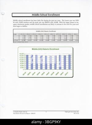 Dieses Dokument beschreibt den Columbus Public Schools District Wide Master Facilities Plan, Band 2, Buch 2, aus dem Jahr 2002. Sie gibt einen Überblick über die bestehenden Einrichtungen des Bezirks und skizziert einen Rahmen für die Entwicklung eines neuen Masterplans für den Bezirk. Stockfoto