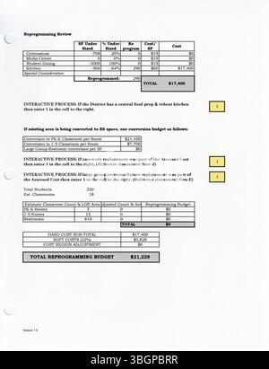 Dieses Dokument aus dem Jahr 2002 beschreibt die Einrichtungen der öffentlichen Schulen in Columbus und dient als Grundlage für die Erstellung eines umfassenden gesamtquartierweiten Masterplans. Stockfoto
