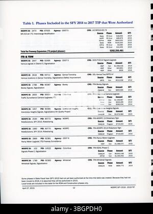 Das von MORPC erstellte Transportation Improvement Program (TIP) 2015 für 2016-2019, erstellt einen Plan, um den Transportbedarf im Raum Columbus zu decken. Der TIPP entspricht den Richtlinien des Bundes, um die Berechtigung für Transportmittel zu gewährleisten. Stockfoto
