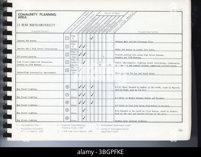 Die Columbus Physical Improvement Needs Survey des Entwicklungsministeriums 1981 konzentrierte sich auf die Bewertung des physischen und nachbarschaftlichen Verbesserungsbedarfs der Stadt, um die Erstellung eines Anleihungspakets für zukünftige Infrastrukturprojekte und Stadtentwicklung zu steuern. Stockfoto