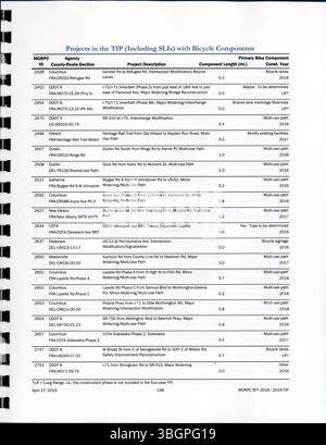 Das Transportverbesserungsprogramm 2015 (TIP) beschreibt die Verbesserungen für die Jahre 2016-2019. Dieses Programm wurde von der MORPC (Mid-Ohio Regional Planning Commission) entwickelt und richtet sich an die bundesstaatlichen Transportvorschriften, um die notwendige Finanzierung für regionale Transportprojekte in Columbus zu sichern. Stockfoto