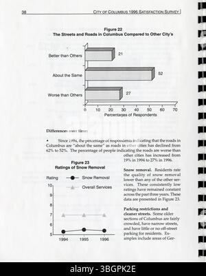 Die von der Stadt Columbus in Auftrag gegebene Studie zur Kundenzufriedenheit von 1996 bewertet die Wahrnehmung der Bürger in Bezug auf die Qualität der Dienstleistungen und Einrichtungen in der Stadt. Diese Studie hilft dabei, Serviceziele festzulegen, Fortschritte zu messen, die öffentliche Meinung zu politischen Fragen zu bewerten und die Budgetzuweisungen für das Jahr festzulegen. Er schließt sich an die Studien aus den Jahren 1994 und 1995 an. Stockfoto