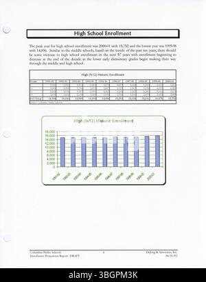 Dieses Dokument beschreibt den Columbus Public Schools District Wide Master Facilities Plan, Band 2, Buch 2, aus dem Jahr 2002. Sie gibt einen Überblick über die bestehenden Einrichtungen des Bezirks und skizziert einen Rahmen für die Entwicklung eines neuen Masterplans für den Bezirk. Stockfoto