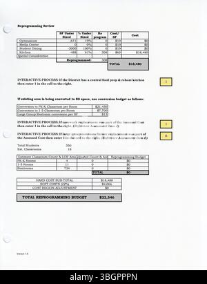Der District Wide Master Facilities Plan für Columbus Public Schools von 2002 beschreibt den aktuellen Zustand der Einrichtungen und bietet einen Rahmen für die Entwicklung eines neuen District Wide Master Facilities Plan, um den Bedürfnissen und Verbesserungen für die Zukunft des Distrikts Rechnung zu tragen. Stockfoto