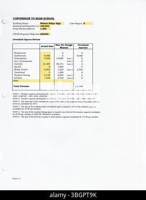 Der Columbus Public Schools District Wide Master Facilities Plan 2002, Band 2, Buch 2, bietet einen strategischen Rahmen für zukünftige Erschließungen, Upgrades und Renovierungen, um die Bildungsziele und -Bedürfnisse des Distrikts zu erfüllen. Stockfoto