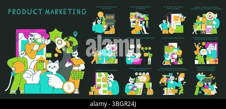 Das Produktmarketing konzentriert sich auf die Entdeckung von Ideen und die Bewertung der Marktnachfrage. Es betont die Personalisierung von Kundenerlebnissen, die Erstellung von Treueprogrammen und die Entwicklung von Werbestrategien. Vektorabbildung. Stock Vektor