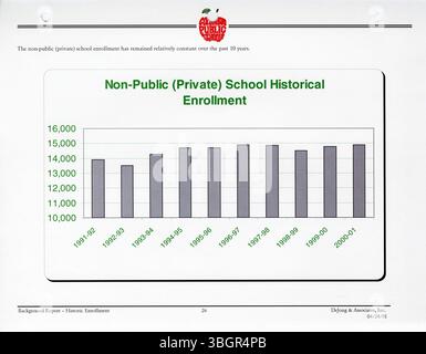 In diesem Abschnitt des Columbus Public Schools District Wide Master Facilities Plan (2002) wird die Bedeutung der Planung für zukünftige Verbesserungen der Einrichtung und die Ausrichtung dieser Pläne auf die Bildungsziele und die Bedürfnisse der Bezirke betont. Stockfoto