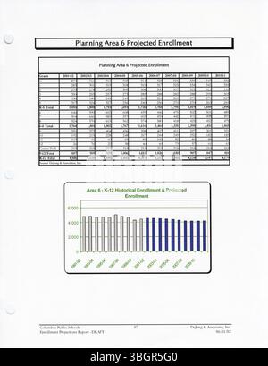 Der Columbus Public Schools District Wide Master Facilities Plan von 2002 bietet einen detaillierten Überblick über die bestehenden Einrichtungen des Distrikts. Der Plan dient als Rahmen für die künftige Entwicklung, die darauf abzielt, die Infrastruktur und das Bildungsumfeld im gesamten Bezirk zu verbessern. Stockfoto
