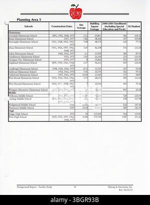 Der District Wide Master Facilities Plan 2002 für Columbus Public Schools beschreibt den aktuellen Zustand der District Facilities und schlägt Strategien für die Entwicklung eines neuen Masterplans für zukünftige Verbesserungen vor. Stockfoto
