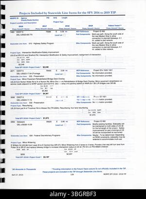 In diesem Abschnitt des Transportation Improvement Program (TIP) 2015 für 2016-2019 wird erläutert, wie MORPC plant, die Verkehrsinfrastruktur in Columbus zu verbessern und die Bundesvorschriften für die Förderfähigkeit zu erfüllen. Stockfoto