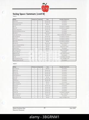 Die Zusammenfassung des Masterplans der Columbus Public Schools District Wide Master Facilities Plan von 2002 enthält detaillierte Planungen, um sicherzustellen, dass Einrichtungen Bildungsprogramme unterstützen können. Der Rahmen zielt darauf ab, die Entwicklung der Infrastruktur auf langfristige Bedürfnisse und das Wachstum im gesamten Bezirk auszurichten. Stockfoto
