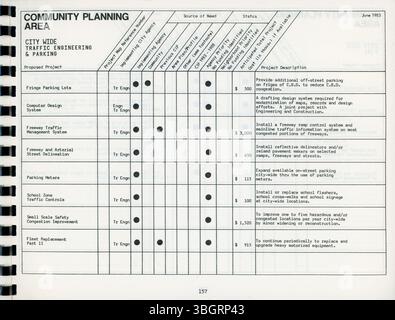 Die Columbus Physical Improvement Needs Survey, die 1983 fertiggestellt wurde, unterstützte die Kapitalbudgetierung durch Ermittlung des Bedarfs an Stadtentwicklung und Bewertung der Infrastruktur auf der Grundlage eines früheren Anleihungspakets aus dem Jahr 1981. Stockfoto