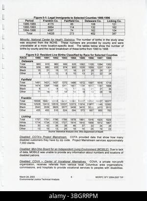 Das von MORPC entwickelte Transportation Improvement Program (TIP) für 2004-2007, plant Infrastrukturverbesserungen in Columbus, um die Einhaltung der Bundesvorschriften zu gewährleisten, um die Finanzierung des Verkehrs für die Region zu sichern. Stockfoto
