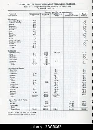 1947 veröffentlichte die Stadt Columbus eine detaillierte Übersicht über ihre Freizeiteinrichtungen, die sich auf Nachbarschaftsanalysen konzentrierte. Der Bericht vergleicht aktuelle Anlagen mit akzeptierten Standards und skizziert einen langfristigen Plan zur Verbesserung und Erweiterung von Parks, Erholungsgebieten und der damit verbundenen Infrastruktur, um den Bedürfnissen einer wachsenden Bevölkerung gerecht zu werden. Stockfoto